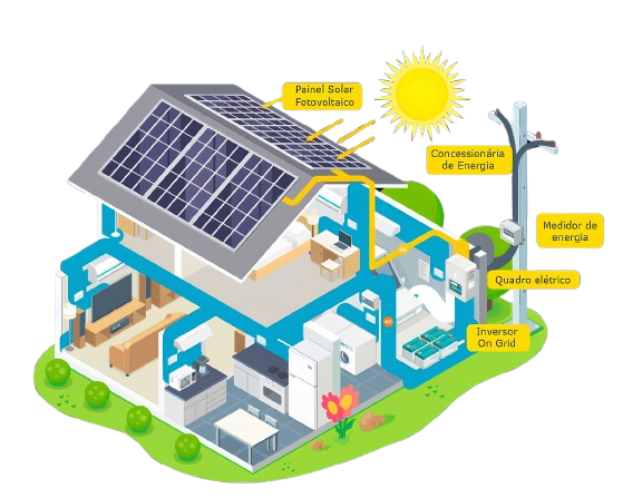Funcionamento da Energia Solar